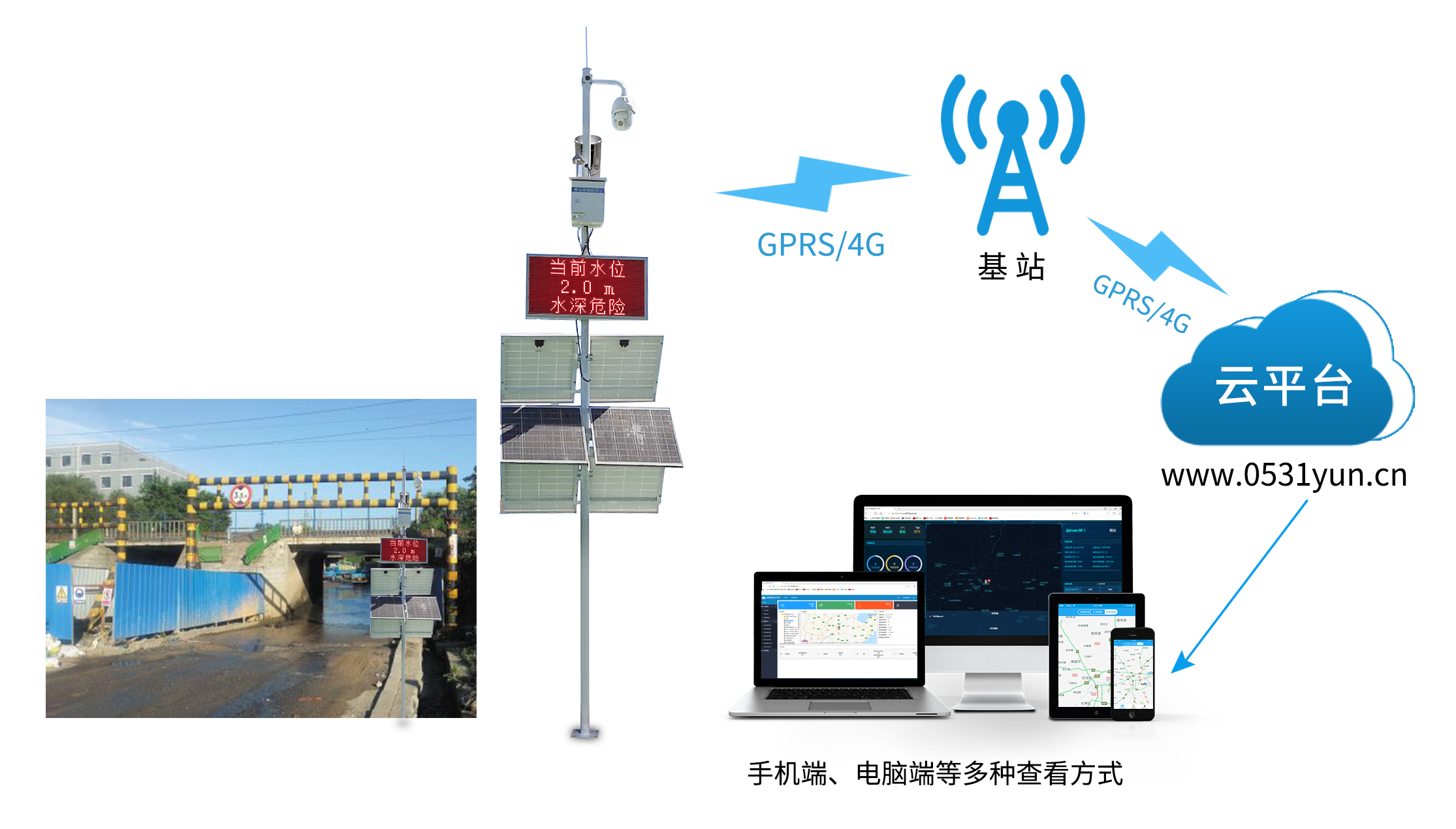 城市內澇及橋洞積水監測方案(圖2)