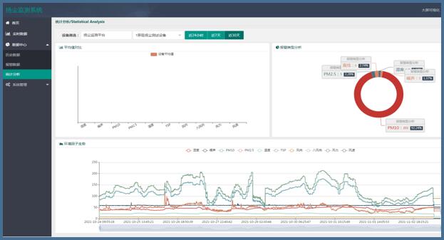 噪聲揚(yáng)塵在線監(jiān)測系統(tǒng)(圖7)