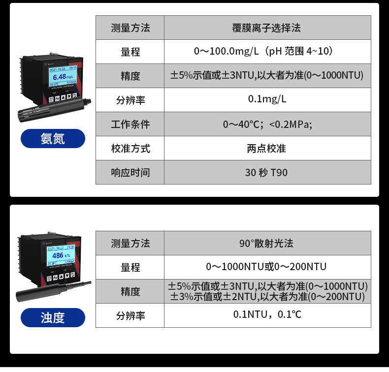 在線式水質檢測(圖25)