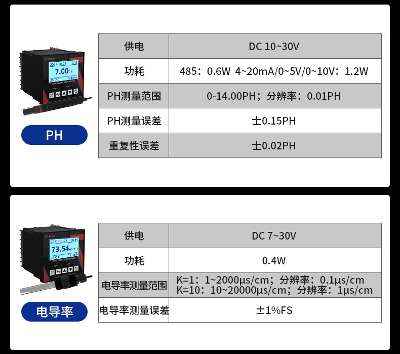在線式水質檢測(圖22)