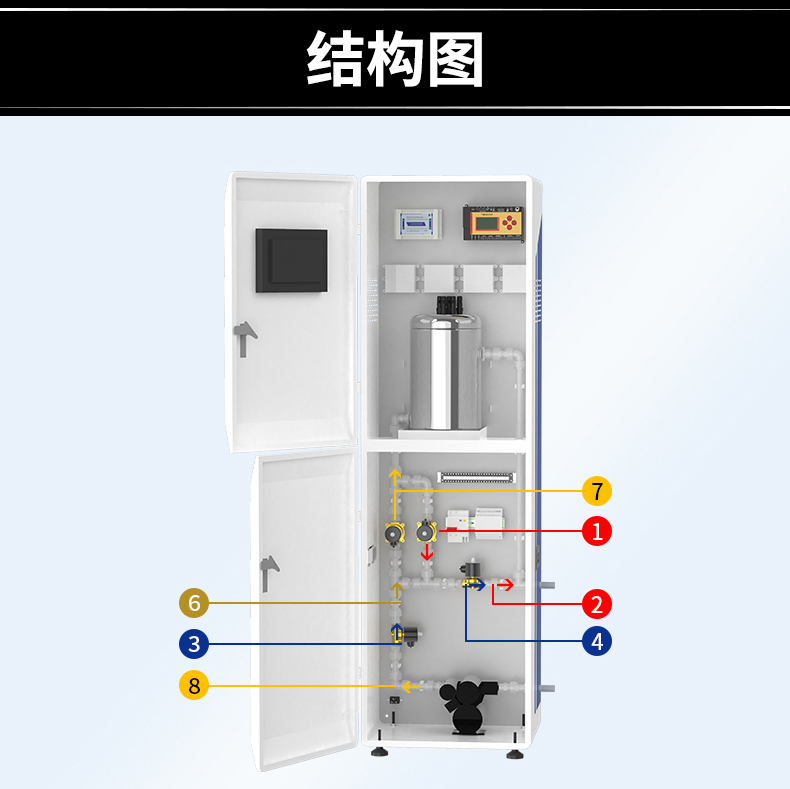 在線式水質檢測(圖26)