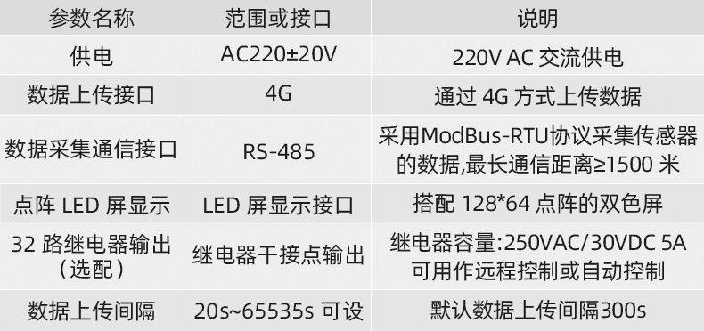大棚溫濕度LED屏(圖19)