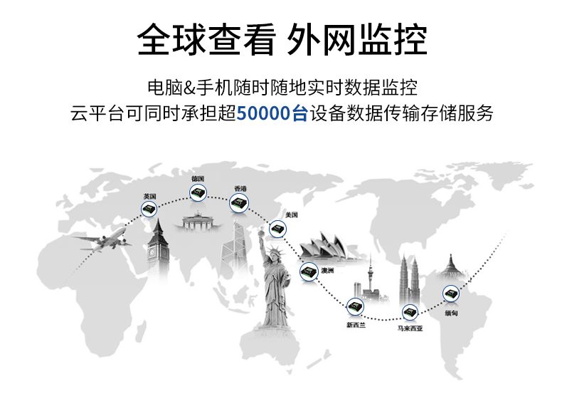 動環境監測系統(圖21)