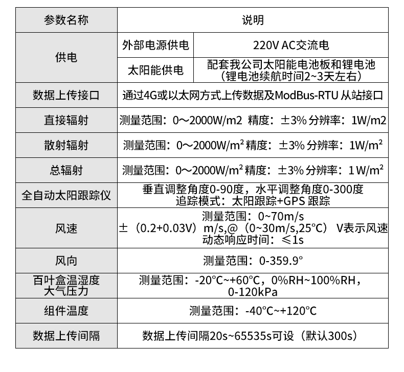 光伏氣象站(圖17)