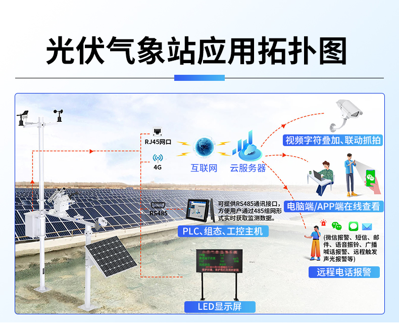 光伏氣象站(圖15)