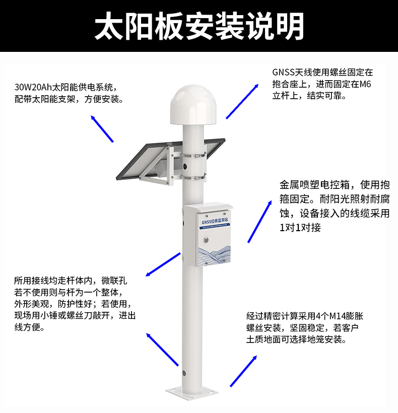 GNSS位移監(jiān)測(cè)站(圖22)
