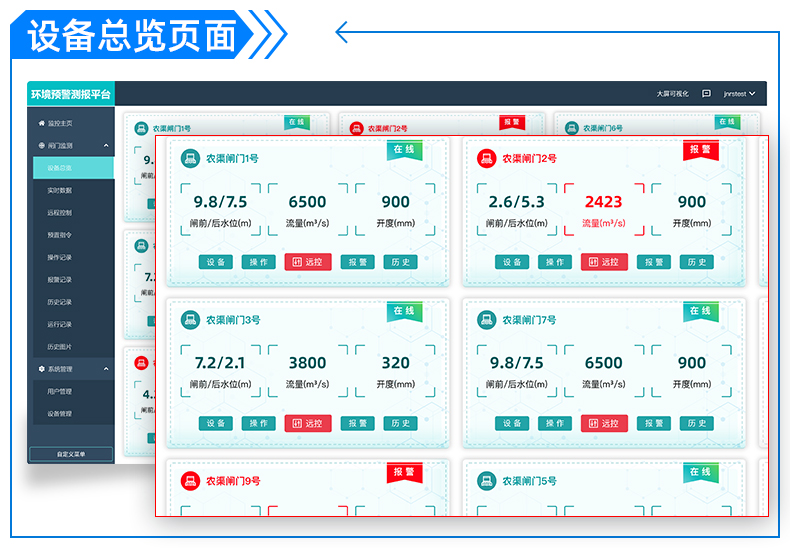 閘門自動(dòng)控制系統(tǒng)(圖11)