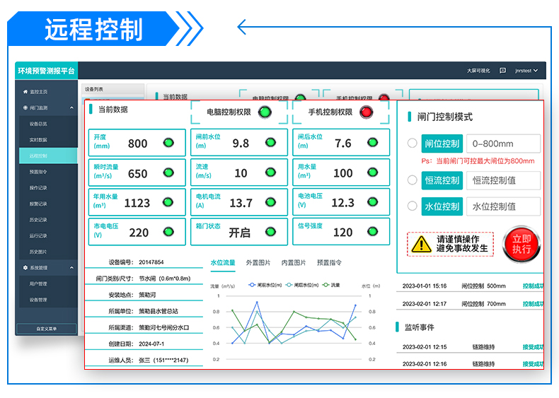 閘門自動(dòng)控制系統(tǒng)(圖13)